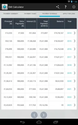 EMI Calculator android App screenshot 1